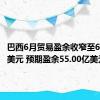 巴西6月贸易盈余收窄至67.11亿美元 预期盈余55.00亿美元