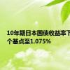 10年期日本国债收益率下跌0.5个基点至1.075%