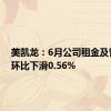 美凯龙：6月公司租金及管理费环比下滑0.56%