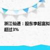 浙江仙通：股东李起富拟减持不超过3%