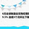 6月全球制造业采购经理指数为49.5% 连续3个月环比下降