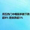 周五热门中概股多数下跌 极氪跌超8% 蔚来跌超5%