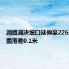 洞庭湖决堤口延伸至226米，水面落差0.1米