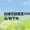 比特币回落至55000美元/枚下方