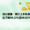 悦心健康：预计上半年净利润同比下降98.22%至98.81%