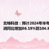 北特科技：预计2024年半年度净利润同比增加86.19%到104.81%