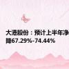 大港股份：预计上半年净利润下降67.29%-74.44%