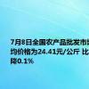 7月8日全国农产品批发市场猪肉平均价格为24.41元/公斤 比上周五下降0.1%