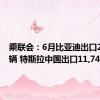 乘联会：6月比亚迪出口26,995辆 特斯拉中国出口11,746辆