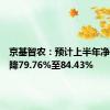 京基智农：预计上半年净利润下降79.76%至84.43%