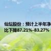 仙坛股份：预计上半年净利润同比下降87.21%-83.27%