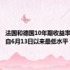 法国和德国10年期收益率之差为自6月13日以来最低水平