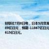 财联社7月8日电，日本5月贸易帐为-11089亿日元，预期-11867亿日元，前值-6615亿日元。