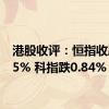 港股收评：恒指收跌1.55% 科指跌0.84%