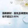 扬帆新材：股东及高管拟减持股份不超过2.05%