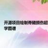 开源项目绘制脊髓损伤超清生物学图谱