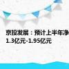 京投发展：预计上半年净利亏损1.3亿元-1.95亿元