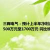 三晖电气：预计上半年净利润亏损1500万元至1700万元 同比增亏