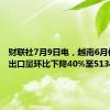 财联社7月9日电，越南6月份大米出口量环比下降40%至513409吨。