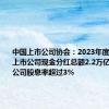 中国上市公司协会：2023年度沪深A股上市公司现金分红总额2.2万亿元 493家公司股息率超过3%