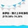 来伊份：预计上半年净利同比减少70.58%-74.26%