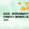 深交所：百邦科技最近9个交易日累计跌超55% 期间自然人买入占比93.54%