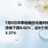 7月8日华泰柏瑞量化绝对收益混合净值下跌0.02%，近6个月累计下跌3.37%