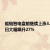 能链智电盘前继续上涨3.6% 昨日大幅飙升27%