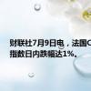 财联社7月9日电，法国CAC40指数日内跌幅达1%。