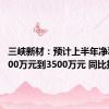 三峡新材：预计上半年净利润2800万元到3500万元 同比扭亏