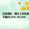 万达电影：预计上半年净利同比下降69.25%-76.35%