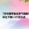 7月中国零售业景气指数49.6% 环比下降1.3个百分点