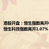 港股开盘：恒生指数高开0.52% 恒生科技指数高开1.07%