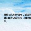 财联社7月10日电，联发科6月销售额430.9亿元台币，同比增长12.8％。