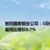 智利国家铜业公司：5月份铜产量同比增长0.7%