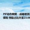 PIF动作频频：战略增资沙特再保险 持股占比升至23.08%