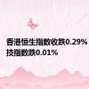 香港恒生指数收跌0.29% 恒生科技指数跌0.01%