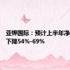 亚钾国际：预计上半年净利同比下降54%-69%