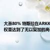 大涨80% 特斯拉在ARKK基金的权重达到了无以复加的高位