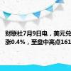 财联社7月9日电，美元兑日元上涨0.4%，至盘中高点161.39。