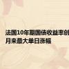 法国10年期国债收益率创近一个月来最大单日涨幅