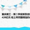 重庆建工：第二季度新签合同金额1420亿元 较上年同期增加约6.84%