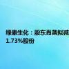 绿康生化：股东肖菡拟减持不超1.73%股份