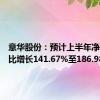 意华股份：预计上半年净利润同比增长141.67%至186.98%