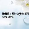 诺普信：预计上半年净利润增长50%-80%