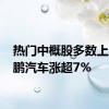 热门中概股多数上涨 小鹏汽车涨超7%