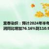 富春染织：预计2024年半年度净利润同比增加76.16%到110.93%