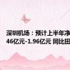 深圳机场：预计上半年净利润1.46亿元-1.96亿元 同比扭亏