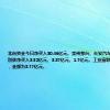 北向资金今日净买入30.46亿元。贵州茅台、长安汽车、紫金矿业分别获净买入3.52亿元、3.37亿元、1.7亿元。工业富联净卖出额居首，金额为3.77亿元。