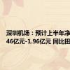 深圳机场：预计上半年净利润1.46亿元-1.96亿元 同比扭亏